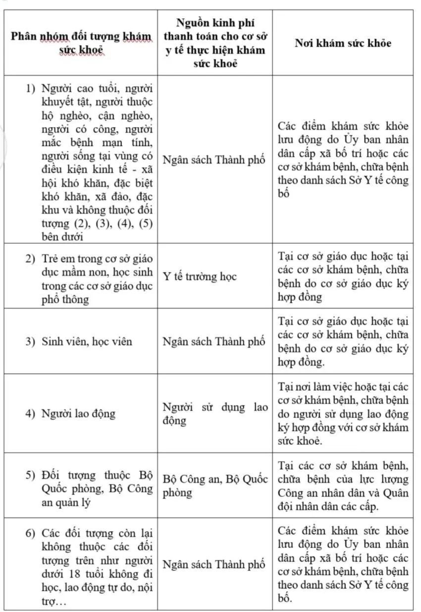 TPHCM công bố hướng dẫn khám sức khỏe miễn phí cho người dân