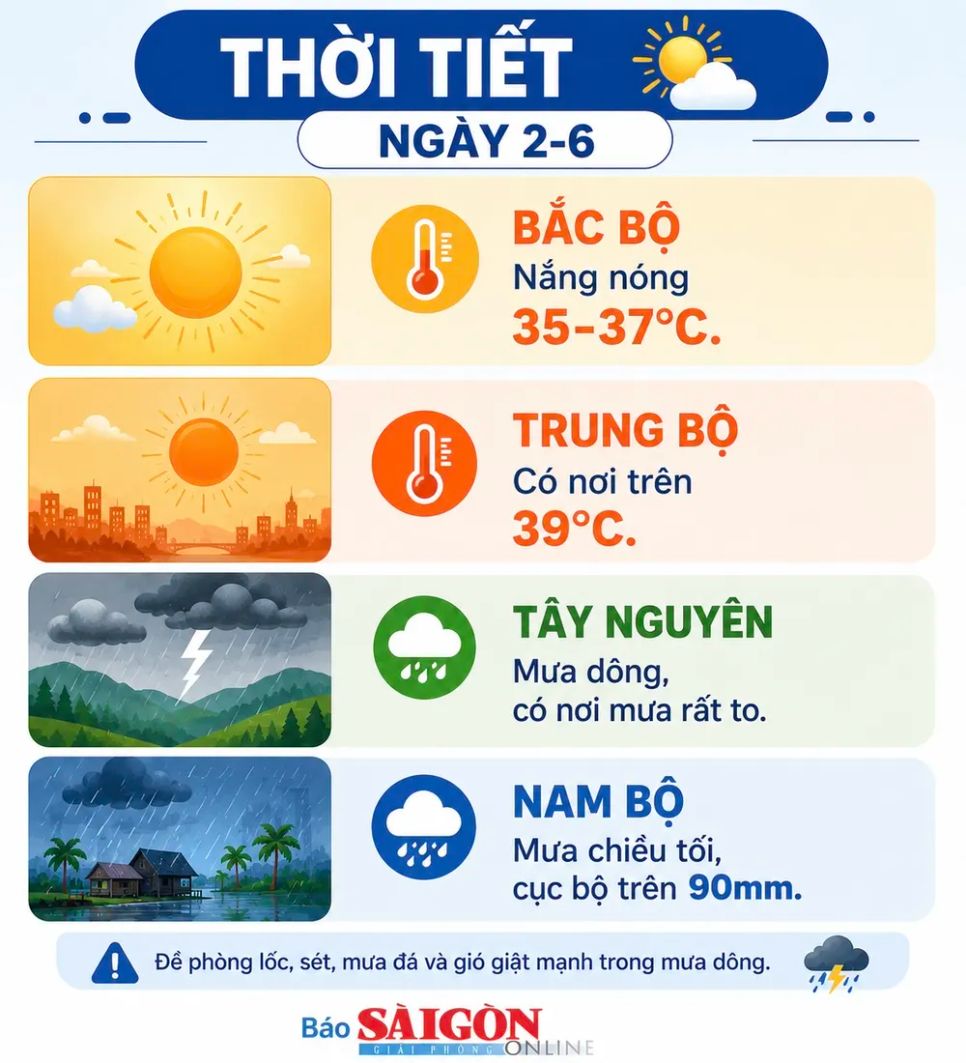 Nam bộ tiếp tục có mưa, Bắc bộ và Trung bộ nắng nóng