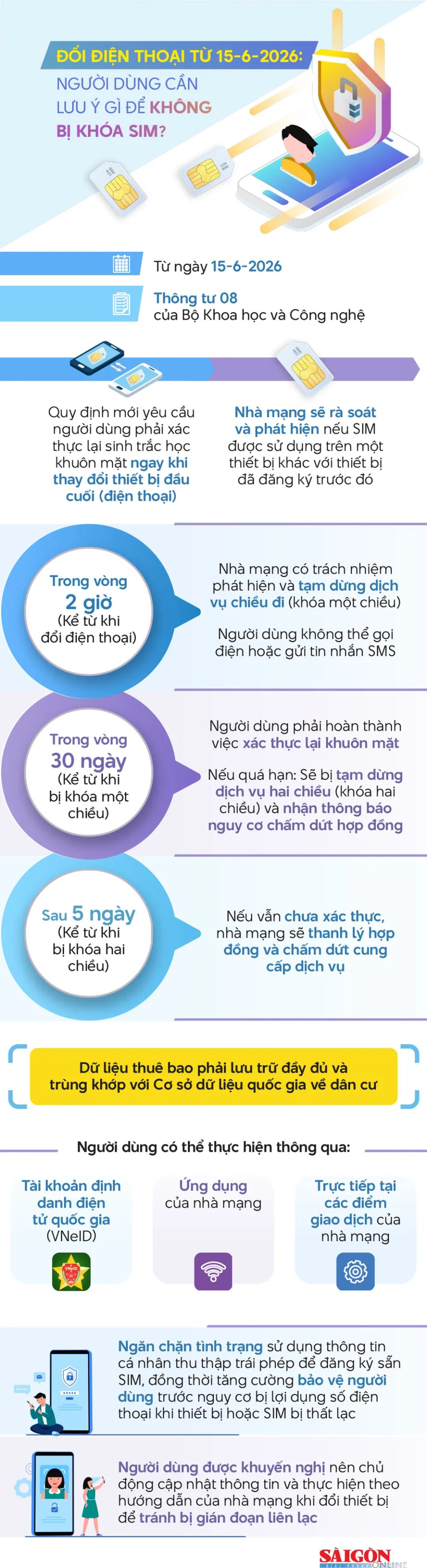 Đổi điện thoại từ 15-6-2026: Cần lưu ý gì để không bị khóa SIM?