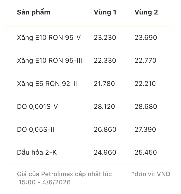 Công bố giá xăng E5 và xăng E10
