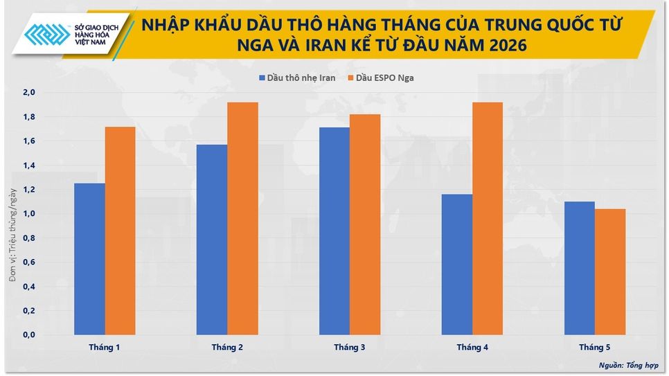Dòng tiền tập trung vào nông sản, thị trường hàng hóa tiếp tục chịu áp lực bán