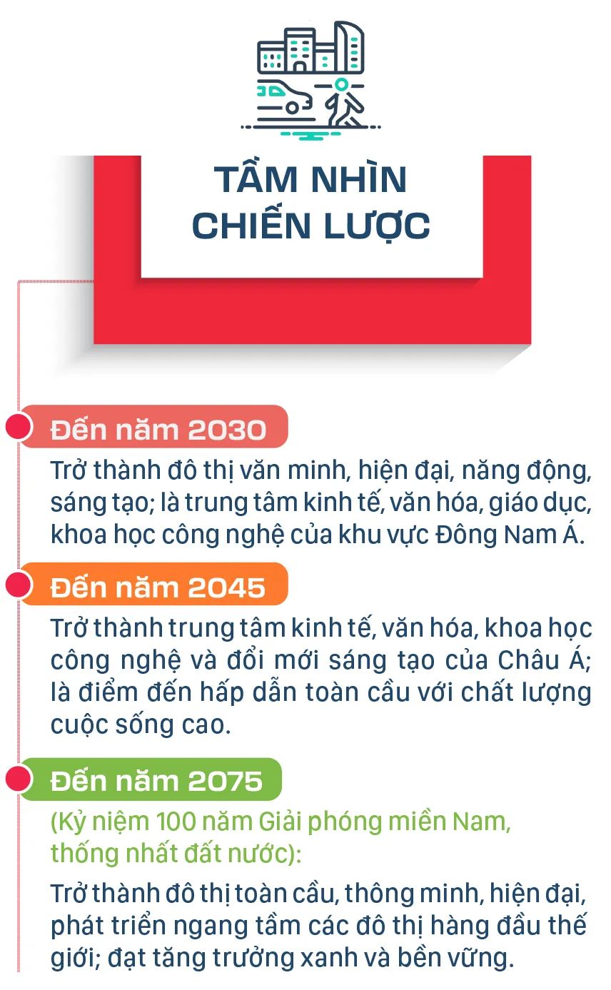 Nghị quyết 09 - Xây dựng và phát triển TPHCM trong kỷ nguyên mới