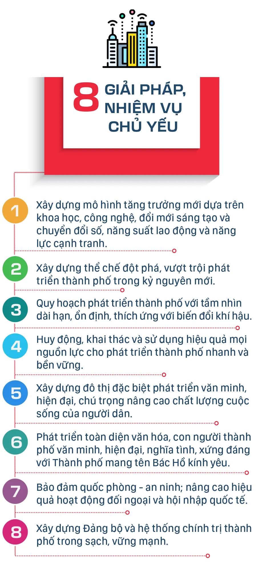 Nghị quyết 09 - Xây dựng và phát triển TPHCM trong kỷ nguyên mới