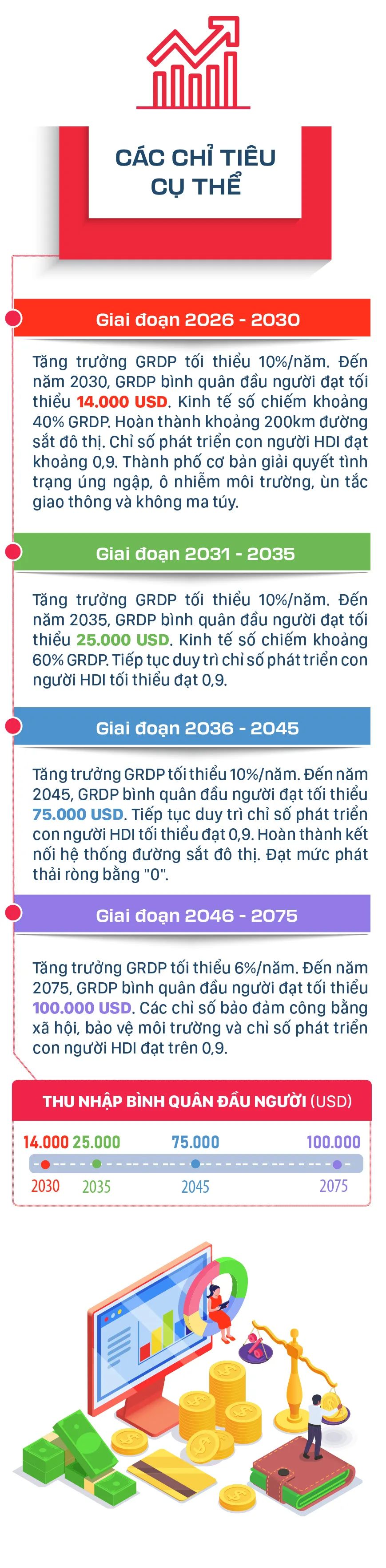 Nghị quyết 09 - Xây dựng và phát triển TPHCM trong kỷ nguyên mới