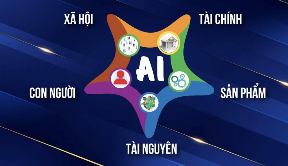 Mô hình quản trị “Ngũ hành lực” tích hợp AI