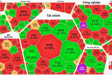 VN-Index thiết lập đỉnh phiên thứ 3 liên tục
