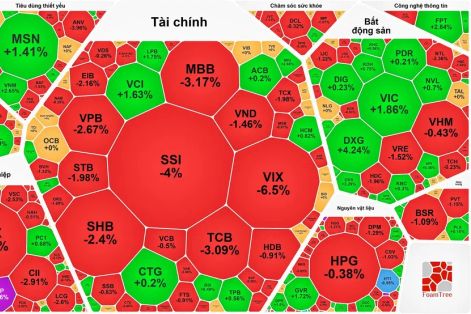 VN-Index giảm điểm sau 3 phiên phục hồi