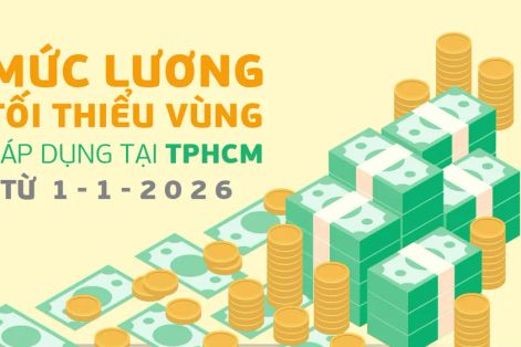 Mức lương tối thiểu vùng áp dụng tại TPHCM từ 1-1-2026