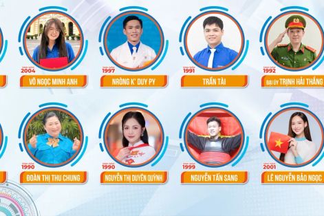Vận động viên Nguyễn Tấn Sang, hoa hậu Bảo Ngọc là “Công dân trẻ tiêu biểu TPHCM” năm 2025