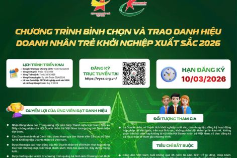 Đổi mới tiêu chí chọn Doanh nhân trẻ khởi nghiệp xuất sắc 2026