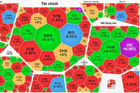 Nhóm cổ phiếu dầu khí “lao dốc”