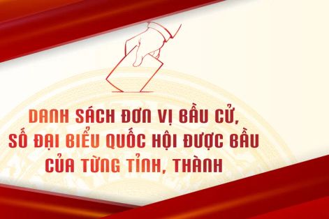 Danh sách đơn vị bầu cử, số đại biểu Quốc hội được bầu của từng tỉnh, thành