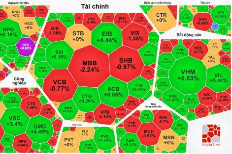 VN-Index vượt xa 1.800 điểm