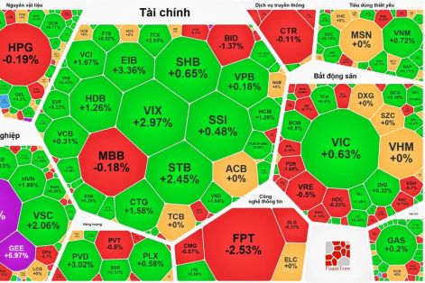 Chốt phiên giao dịch cuối năm Ất Tỵ: VN-Index lên mức 1.824,09 điểm