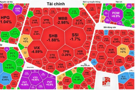 Nhóm cổ phiếu dầu khí tăng trần giữa thị trường “đỏ lửa”