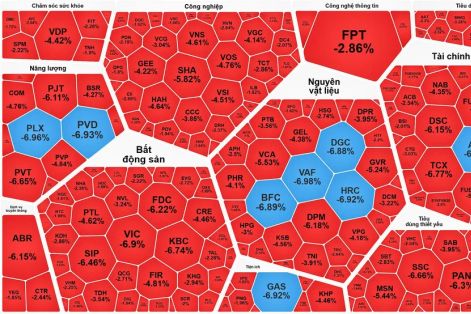 VN-Index giảm hơn 51 điểm