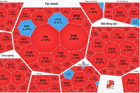 Nhóm cổ phiếu dầu khí tiếp tục giảm sâu