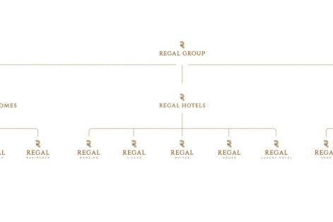 Chiến lược thương hiệu 2026: Định chế Holding Regal Group và kiến tạo hệ sinh thái đa trải nghiệm tỷ đô