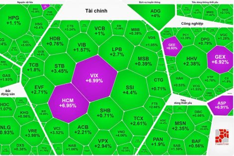 VN-Index tiến gần mốc 1.900 điểm