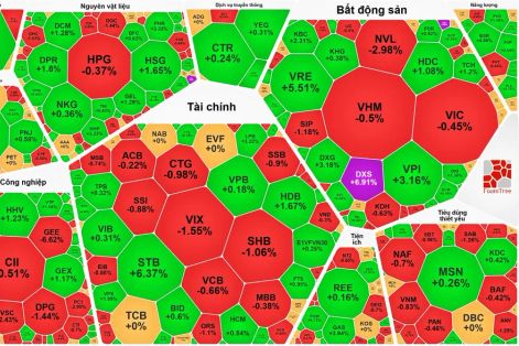 VN-Index lấy lại 1.900 điểm