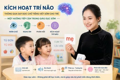Chậm nói ở trẻ nhỏ – không chỉ là vấn đề của lời nói 