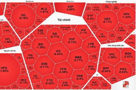 Thị trường chứng khoán ngày 15-5: "Rung lắc" mạnh quanh vùng đỉnh