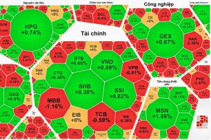 Dòng tiền e dè sau khi thị trường lập đỉnh 3 năm, VN-Index chựng đà tăng