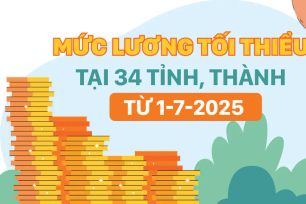 Mức lương tối thiểu tại 34 tỉnh, thành từ 1-7-2025