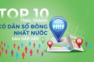 10 tỉnh, thành có dân số đông nhất nước sau sắp xếp
