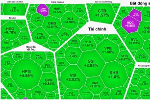 Tiền ồ ạt đổ vào chứng khoán, VN-Index liên tục lập đỉnh, vượt 1.415 điểm