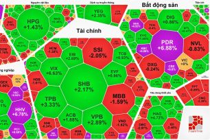 Cổ phiếu bất động sản, đầu tư công bứt phá, VN-Index tăng trở lại