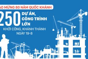 Chào mừng 80 năm Quốc khánh: 250 dự án, công trình lớn khởi công, khánh thành ngày 19-8