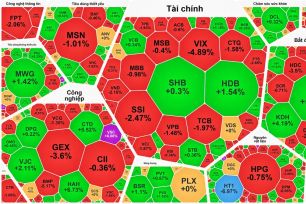 VN-Index phục hồi phiên thứ 3 nhưng "xanh vỏ, đỏ lòng"