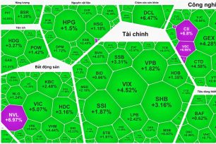 Tiền đổ vào "bắt đáy", VN-Index tăng hơn 38 điểm