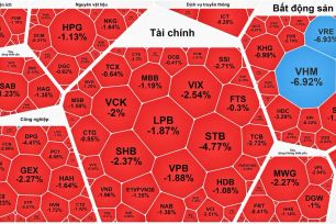 VN-Index vượt 1.800 điểm rồi giảm sâu