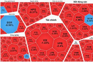 Nhà đầu tư chốt lời, nhóm cổ phiếu dầu khí lao dốc