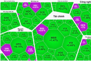 Cổ phiếu công nghiệp và bất động sản khu công nghiệp “dậy sóng”