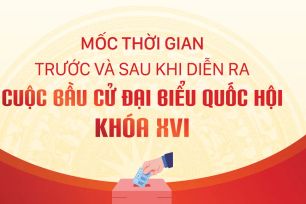 Mốc thời gian trước và sau khi diễn ra cuộc bầu cử đại biểu Quốc hội khóa XVI