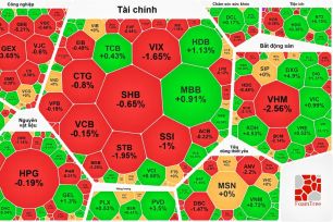 Tâm lý nghỉ tết bao trùm, VN-Index giảm phiên thứ 3 liên tục