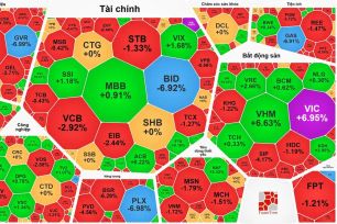 Nhóm cổ phiếu dầu khí “lao dốc”