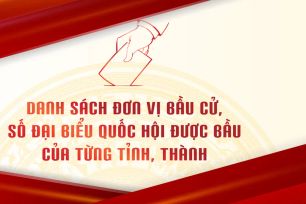 Danh sách đơn vị bầu cử, số đại biểu Quốc hội được bầu của từng tỉnh, thành