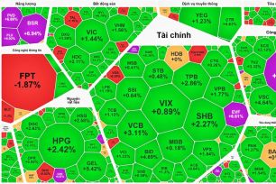 Phiên khai xuân, VN-Index tăng hơn 36 điểm