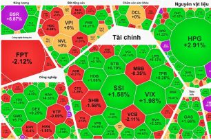 Cổ phiếu dầu khí, hóa chất bứt phá
