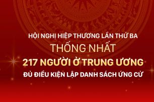 Hội nghị Hiệp thương lần thứ ba thống nhất 217 người ở Trung ương đủ điều kiện lập danh sách ứng cử