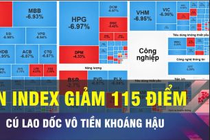 18 GIỜ NGÀY 9-3: Nhà đầu tư hoảng loạn bán tháo, VN Index giảm 115 điểm