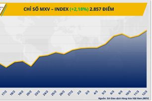 Giá dầu tăng kỷ lục, dòng tiền đổ vào thị trường hàng hóa