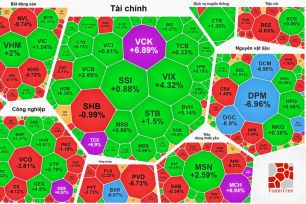 Cổ phiếu dầu khí, hóa chất giảm sâu