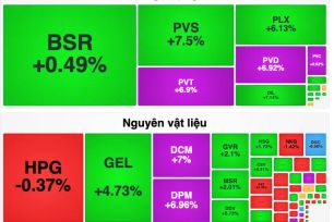Cổ phiếu dầu khí, phân bón tăng mạnh trở lại