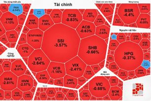 Cổ phiếu bất động sản tăng dù thị trường “đỏ lửa”