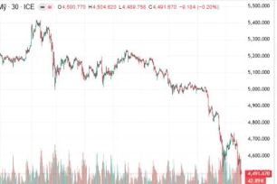 Giá vàng sáng nay (22-3): Giảm mạnh nhất từ sau chiến sự Trung Đông